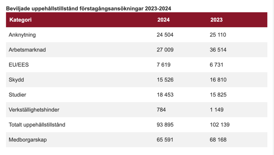 Bild: 